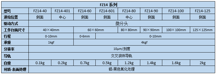 直線調整架