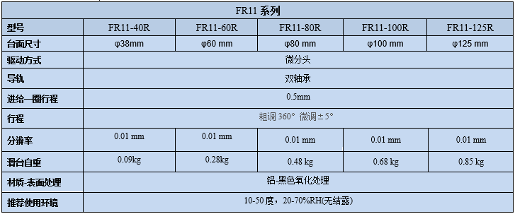 旋轉臺