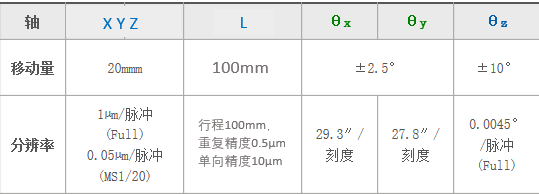 平面光波導自動耦合系統