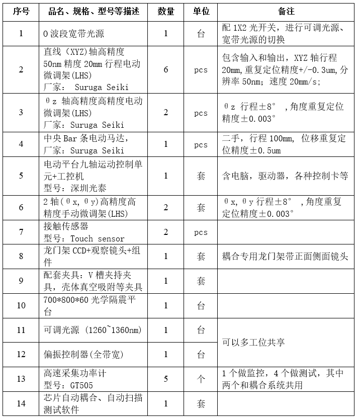 AWG自動耦合系統