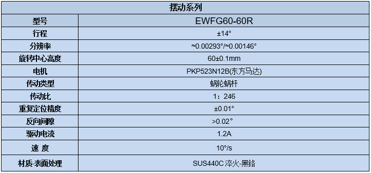 電動角位調整架