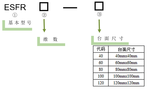 電動旋轉調整架