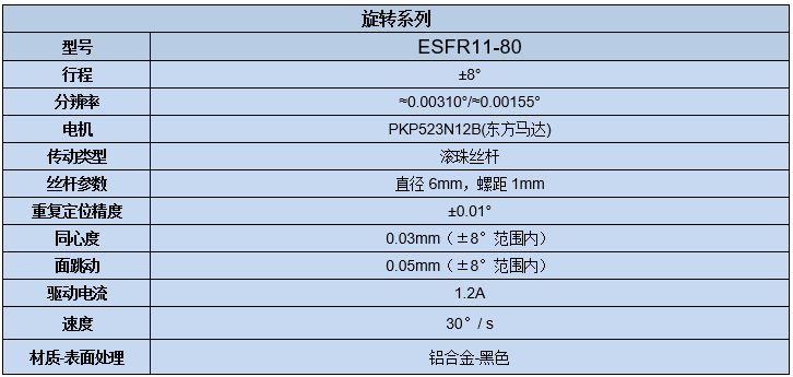 電動旋轉調整架