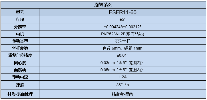 電動旋轉調整架