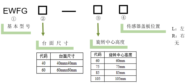 電動角位滑臺