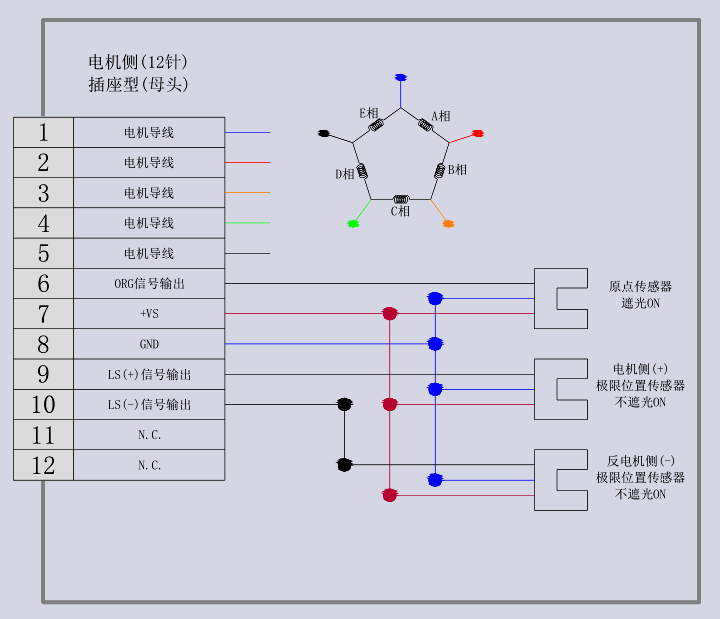 電動角位調整架