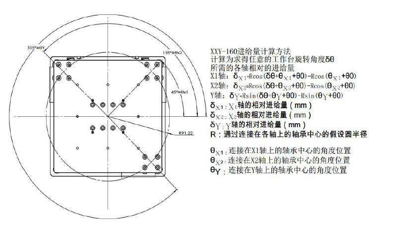 電動對位XYY平臺