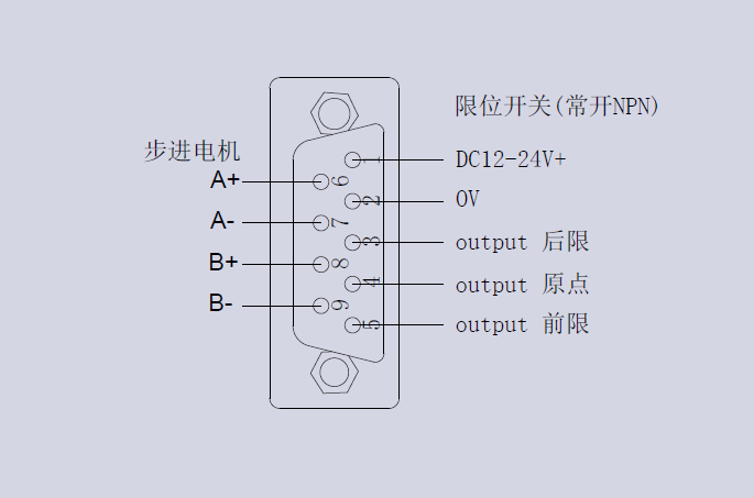 電動對位XYY平臺