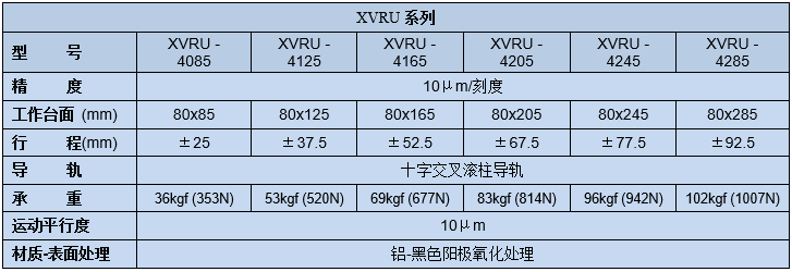 移動滑臺XVRU-40(圖2)