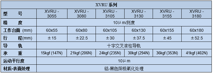 移動滑臺XVRU-30(圖2)