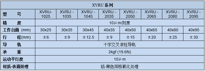 移動滑臺XVRU-10/20(圖2)