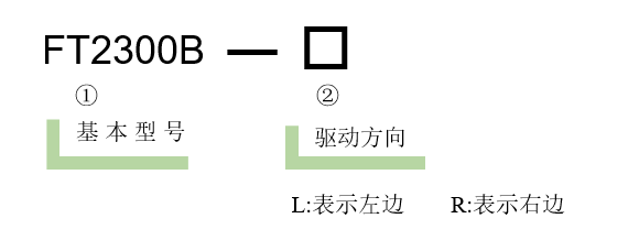 六維調整架FT2300B(圖3)