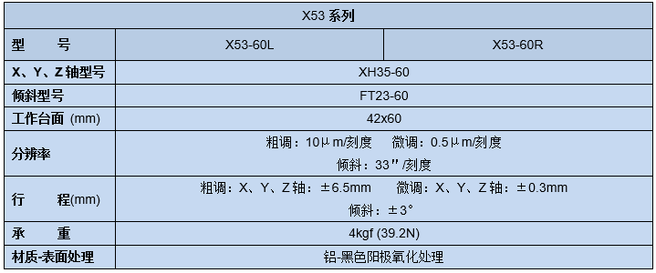 五維調整架X53(圖5)