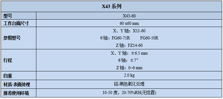 四維調整架X43(圖2)