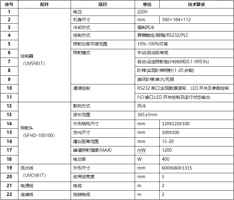 uvled接駁臺