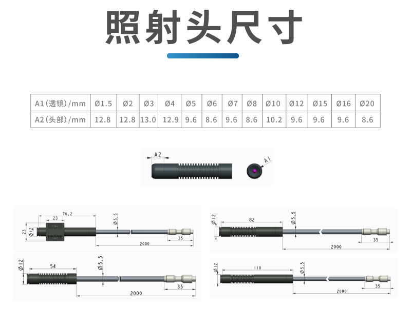 UVLED點光源