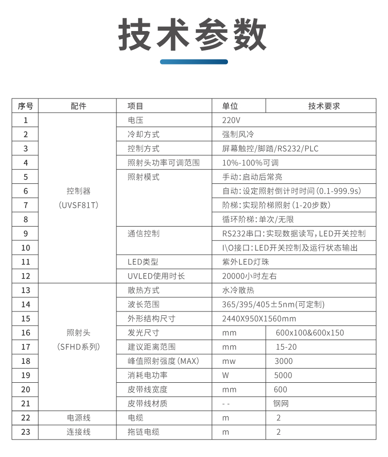 UVLED固化爐