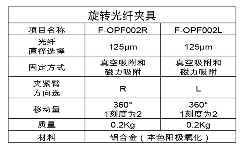 旋轉光纖夾具