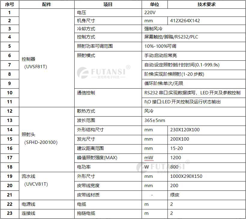 UVLED固化機參數