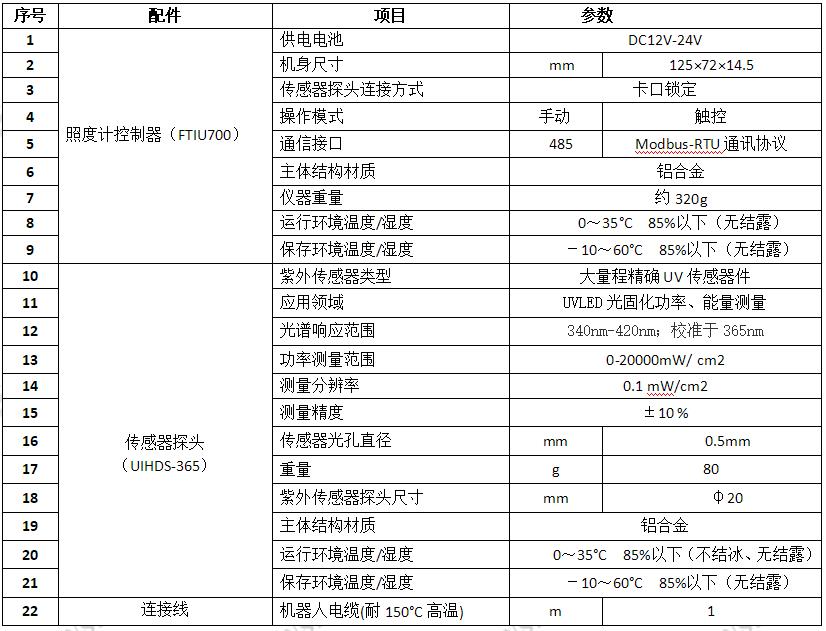 多探頭照度計