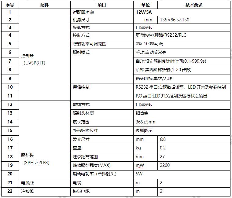 UVLED點光源