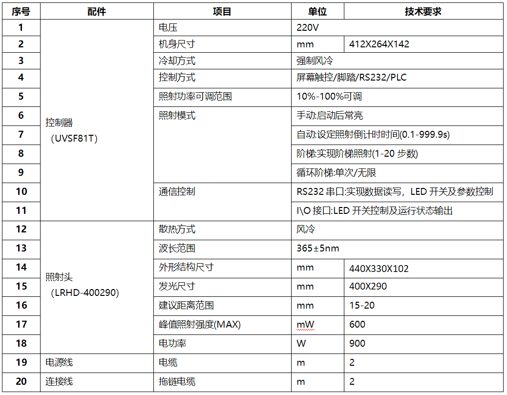 定制UVLED口型面光源 四周環形led面光源(圖1)