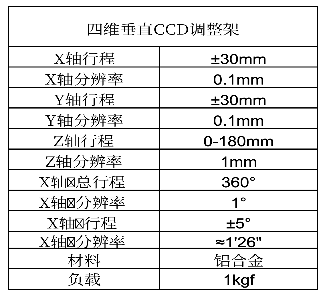 四維調整架 四維垂直CCD調整架(圖2)