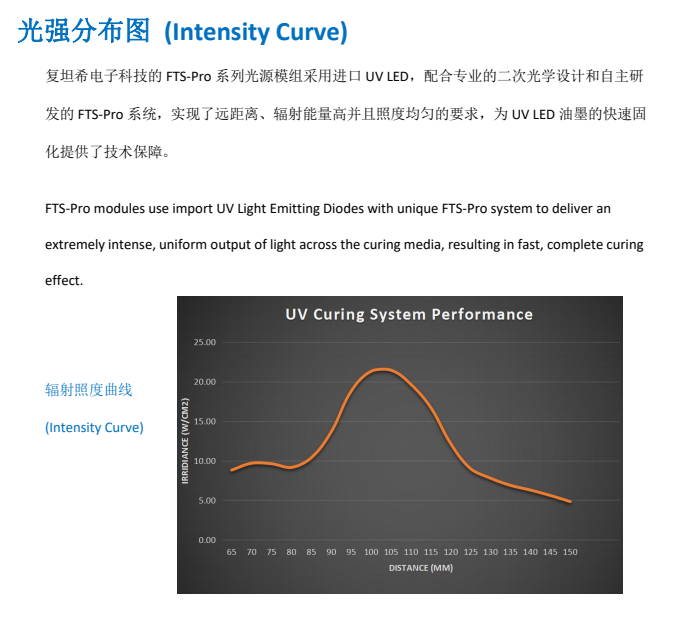 UV膠印光固化