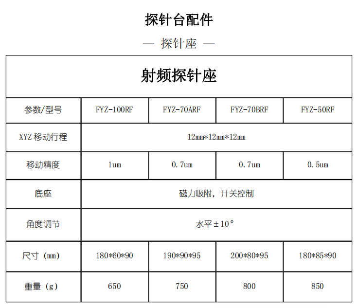 探針臺配件 射頻探針座