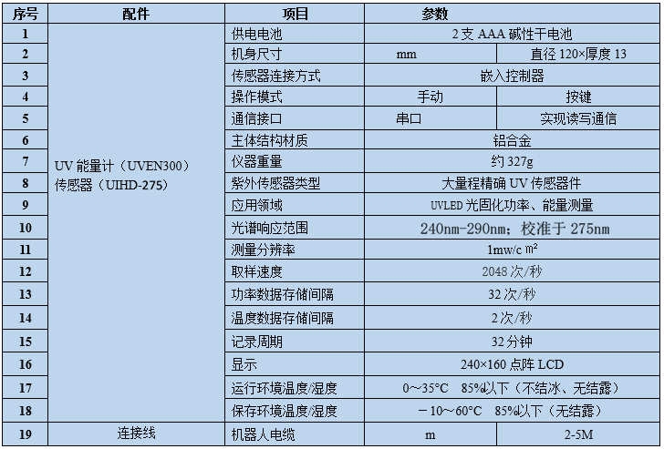 UV能量計 殺菌消毒燈環境監測UVB/UVC(240~290nm)紫外輻照計 強檢能量輻射記錄儀(圖3)