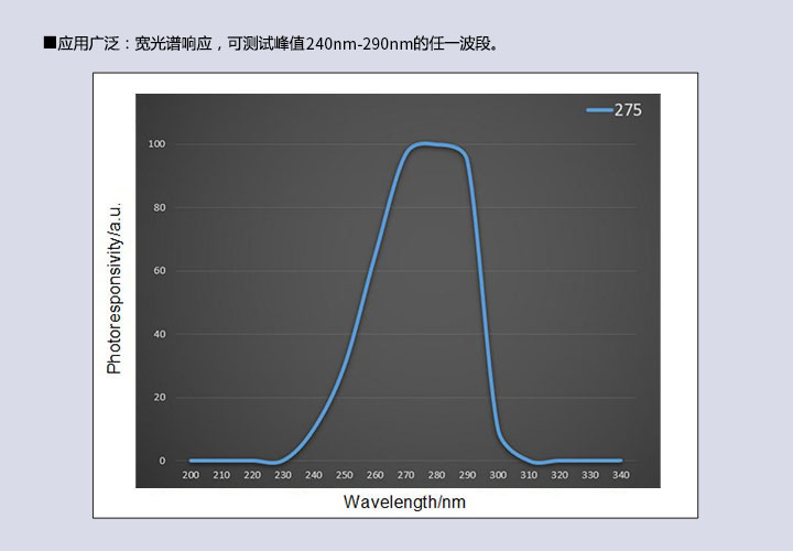 UV能量計 殺菌消毒燈環境監測UVB/UVC(240~290nm)紫外輻照計 強檢能量輻射記錄儀(圖5)