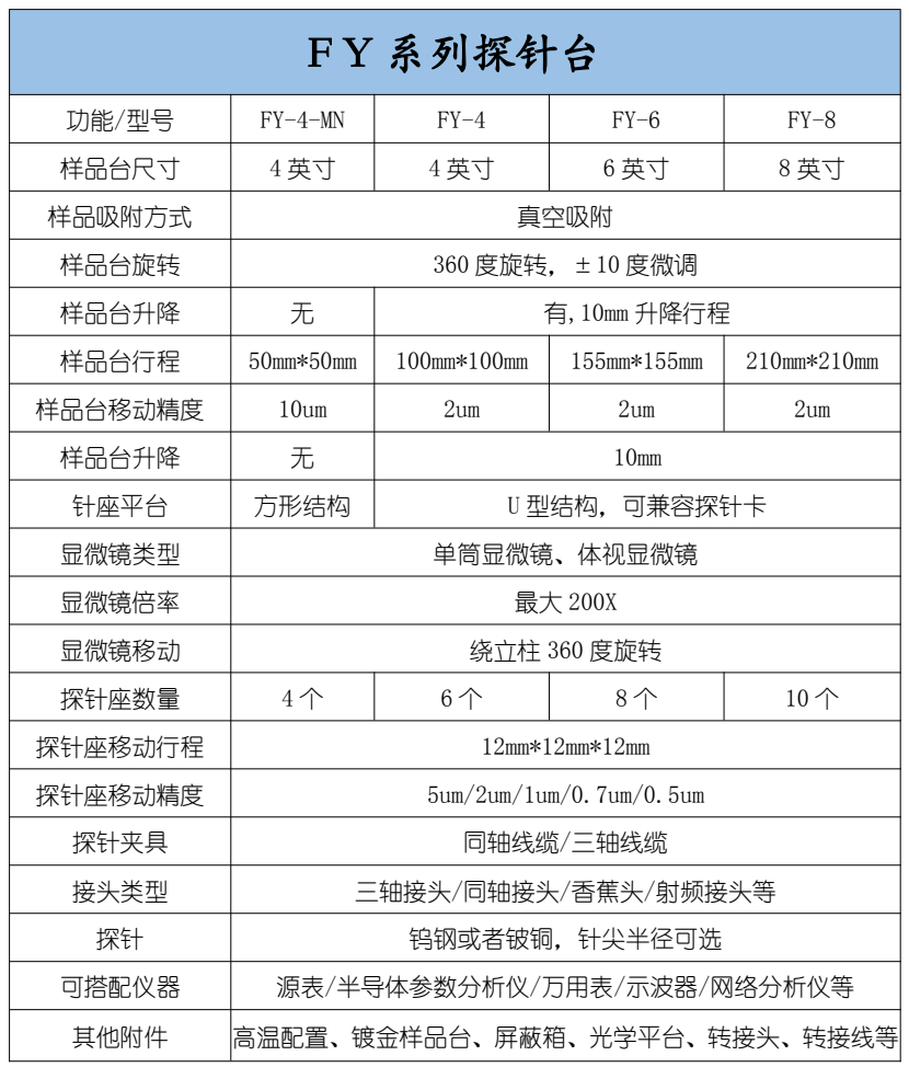 復坦希 FY系列 自動化配套探針臺(圖2)