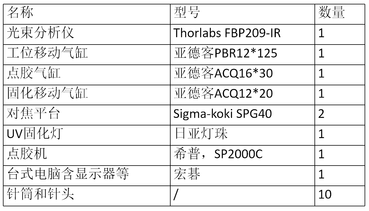 擴束準直器自動耦合